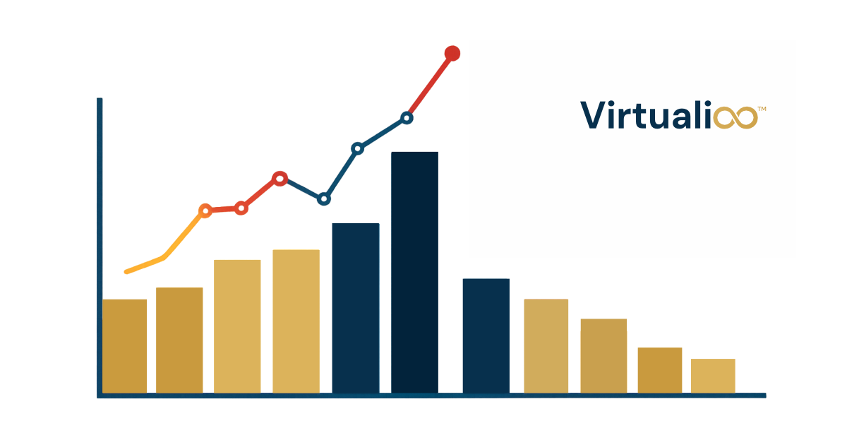 Virtualioo